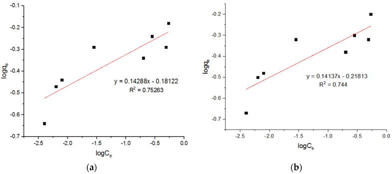 https://cdn.ncbi.nlm.nih.gov/pmc/blobs/3a5a/9181868/3090b8462326/materials-15-04009-g018a.jpg