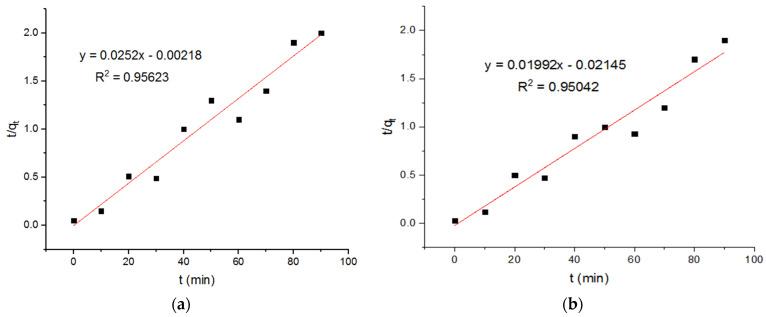 https://cdn.ncbi.nlm.nih.gov/pmc/blobs/3a5a/9181868/39c18ae1d9a1/materials-15-04009-g008a.jpg