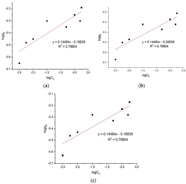 https://cdn.ncbi.nlm.nih.gov/pmc/blobs/3a5a/9181868/67fba04de5c4/materials-15-04009-g016.jpg