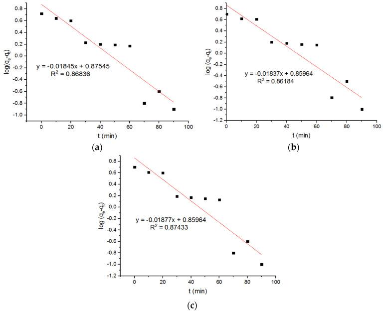https://cdn.ncbi.nlm.nih.gov/pmc/blobs/3a5a/9181868/6cce719f9d09/materials-15-04009-g009.jpg