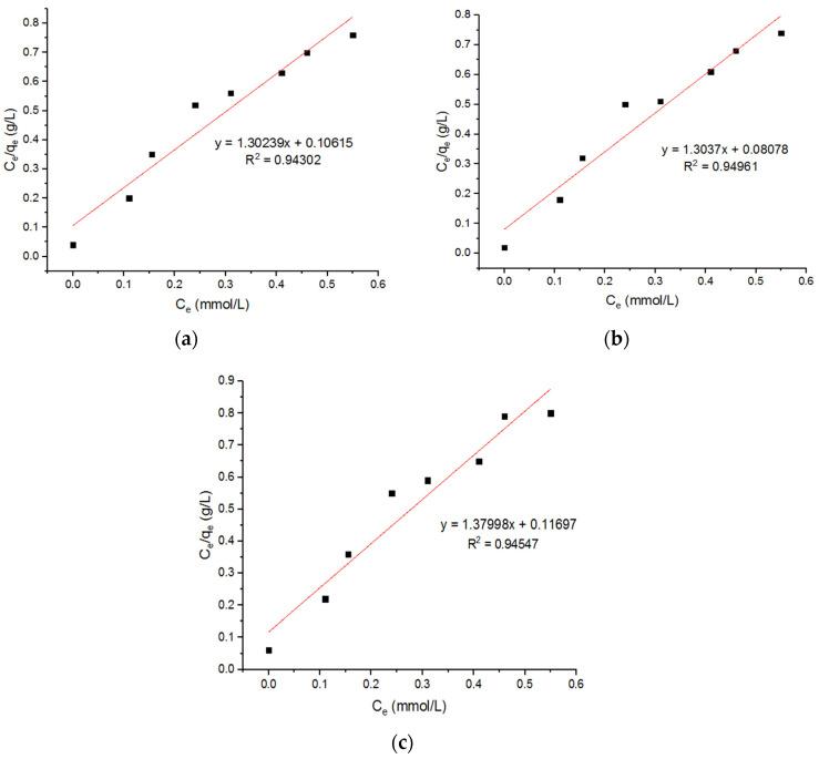 https://cdn.ncbi.nlm.nih.gov/pmc/blobs/3a5a/9181868/7c7a762375a1/materials-15-04009-g017.jpg