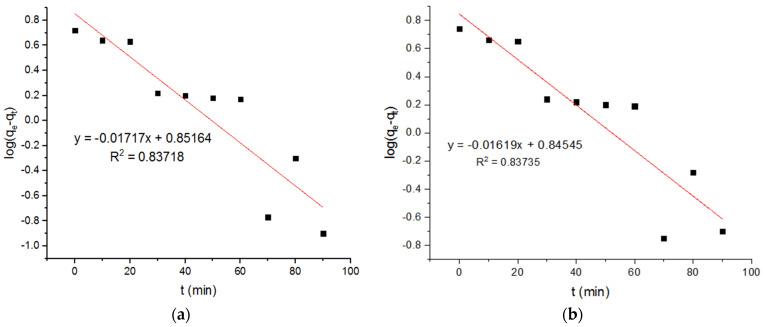 https://cdn.ncbi.nlm.nih.gov/pmc/blobs/3a5a/9181868/b8e7d2f41146/materials-15-04009-g011a.jpg