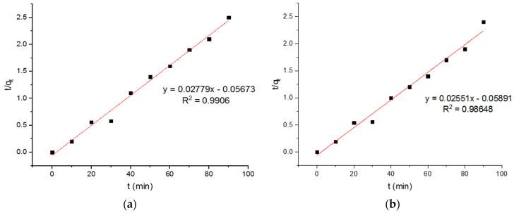 https://cdn.ncbi.nlm.nih.gov/pmc/blobs/3a5a/9181868/bce211f92d13/materials-15-04009-g010a.jpg
