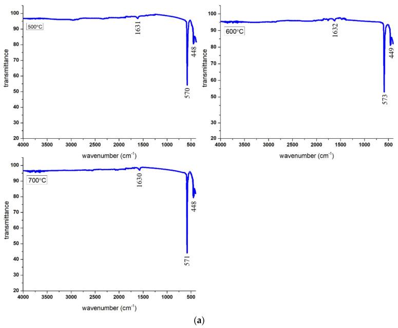https://cdn.ncbi.nlm.nih.gov/pmc/blobs/3a5a/9181868/bffc37508381/materials-15-04009-g001a.jpg