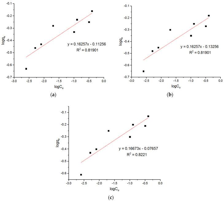 https://cdn.ncbi.nlm.nih.gov/pmc/blobs/3a5a/9181868/c27a205fa522/materials-15-04009-g014.jpg