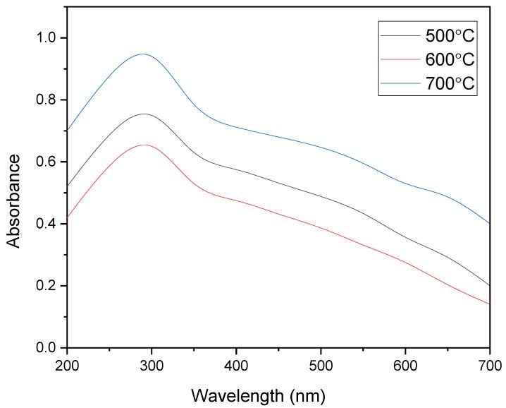 https://cdn.ncbi.nlm.nih.gov/pmc/blobs/3a5a/9181868/c360a3083071/materials-15-04009-g003.jpg