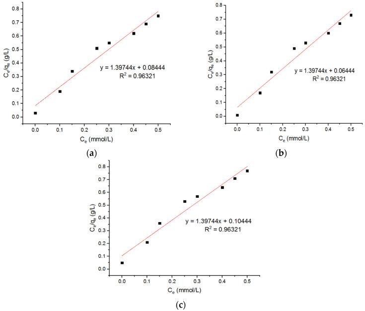 https://cdn.ncbi.nlm.nih.gov/pmc/blobs/3a5a/9181868/dbaa321c7021/materials-15-04009-g015.jpg