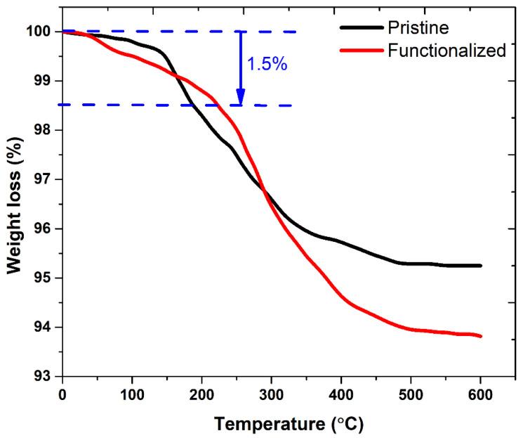 https://cdn.ncbi.nlm.nih.gov/pmc/blobs/3a5a/9181868/ed95a577034d/materials-15-04009-g002.jpg