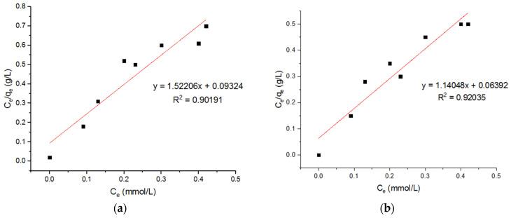 https://cdn.ncbi.nlm.nih.gov/pmc/blobs/3a5a/9181868/fd1b8d346d49/materials-15-04009-g013a.jpg