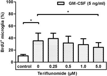 https://cdn.ncbi.nlm.nih.gov/pmc/blobs/3a5b/5034581/2afe7c2aa455/12974_2016_715_Fig3_HTML.jpg
