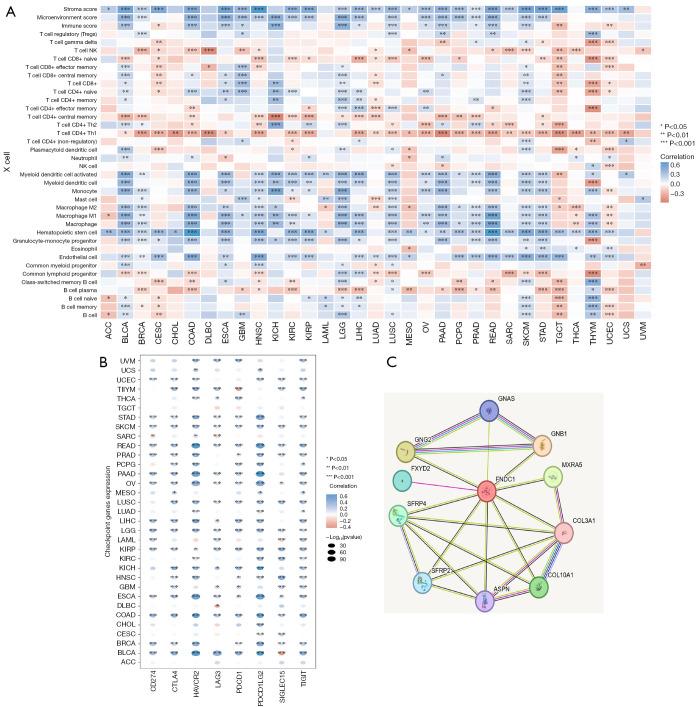 https://cdn.ncbi.nlm.nih.gov/pmc/blobs/3a5c/12170108/6aa0b1a579c4/tcr-14-05-3069-f5.jpg