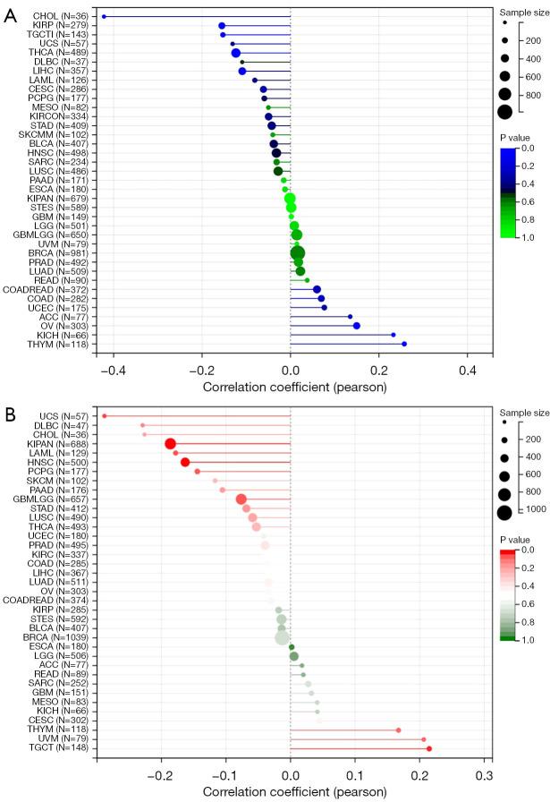 https://cdn.ncbi.nlm.nih.gov/pmc/blobs/3a5c/12170108/821e95478875/tcr-14-05-3069-f4.jpg
