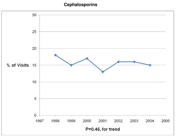https://cdn.ncbi.nlm.nih.gov/pmc/blobs/3a5d/2711950/437d37b95f68/1471-2431-9-41-4.jpg