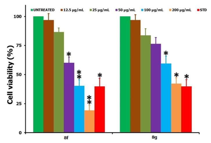 https://cdn.ncbi.nlm.nih.gov/pmc/blobs/3a5d/7730040/3a50a7b0842c/molecules-25-05581-g004.jpg