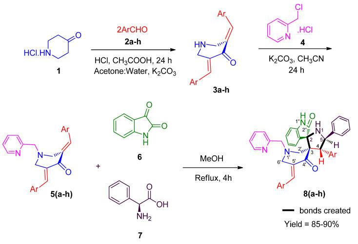 https://cdn.ncbi.nlm.nih.gov/pmc/blobs/3a5d/7730040/4ab31d2b5f44/molecules-25-05581-sch001.jpg