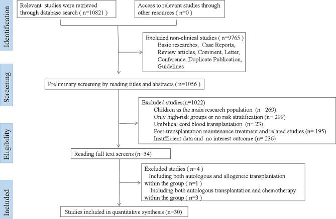https://cdn.ncbi.nlm.nih.gov/pmc/blobs/3a5f/11141018/53bdb49f8d99/13287_2024_3766_Fig1_HTML.jpg