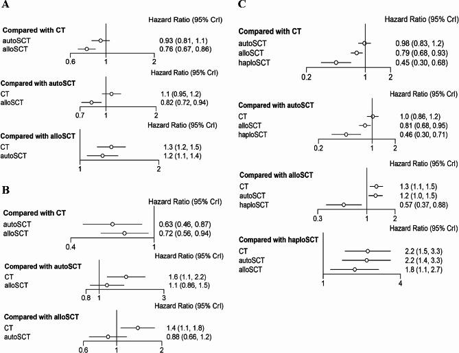 https://cdn.ncbi.nlm.nih.gov/pmc/blobs/3a5f/11141018/840ff04871cc/13287_2024_3766_Fig4_HTML.jpg