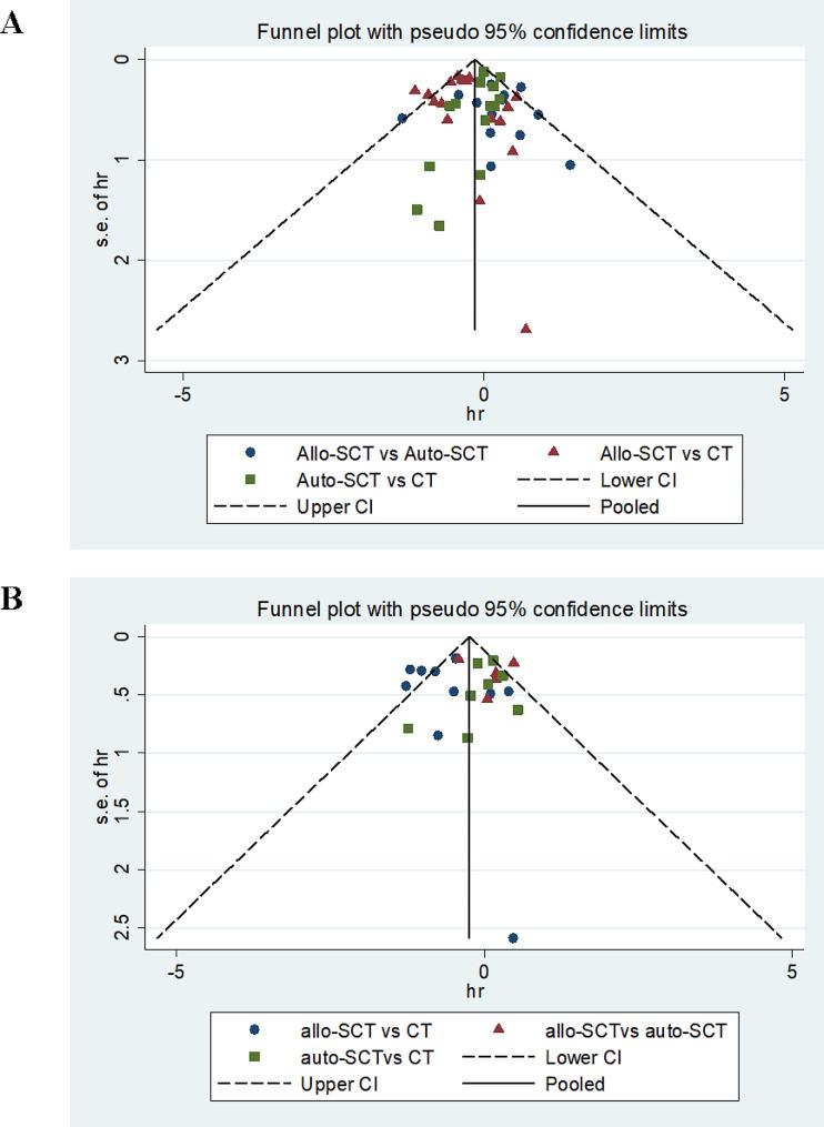 https://cdn.ncbi.nlm.nih.gov/pmc/blobs/3a5f/11141018/d311320d48d4/13287_2024_3766_Fig6_HTML.jpg