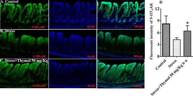 https://cdn.ncbi.nlm.nih.gov/pmc/blobs/3a5f/7431530/4507d3880e8b/41598_2020_70420_Fig4_HTML.jpg