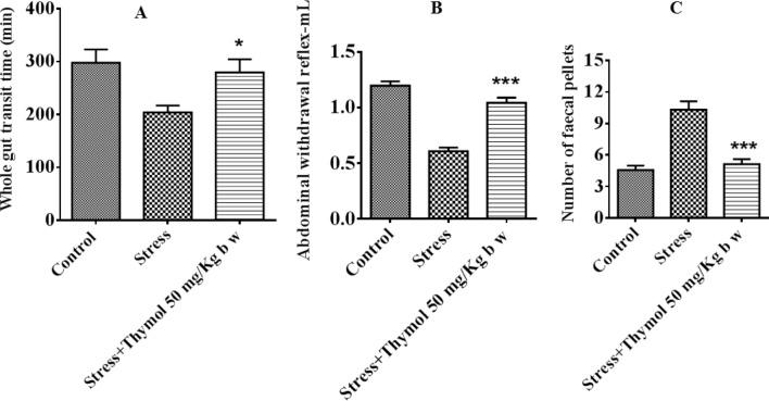 https://cdn.ncbi.nlm.nih.gov/pmc/blobs/3a5f/7431530/701be221fd21/41598_2020_70420_Fig2_HTML.jpg