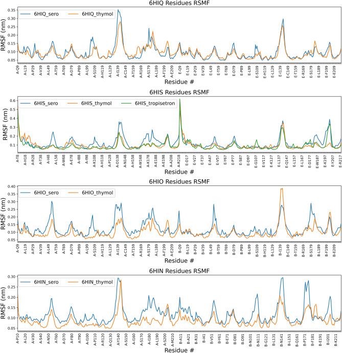 https://cdn.ncbi.nlm.nih.gov/pmc/blobs/3a5f/7431530/e23d7c2a2127/41598_2020_70420_Fig6_HTML.jpg