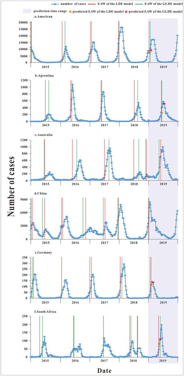 https://cdn.ncbi.nlm.nih.gov/pmc/blobs/3a5f/8936678/eac68e7bdfd4/fpubh-10-813860-g0007.jpg