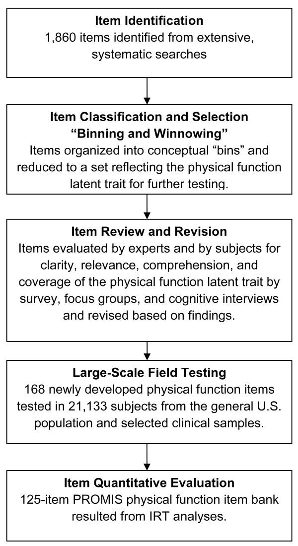https://cdn.ncbi.nlm.nih.gov/pmc/blobs/3a60/3003539/a480a79dd35e/ar2890-1.jpg