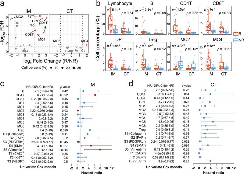 https://cdn.ncbi.nlm.nih.gov/pmc/blobs/3a60/9587266/2bdd2b388a42/43856_2022_197_Fig2_HTML.jpg