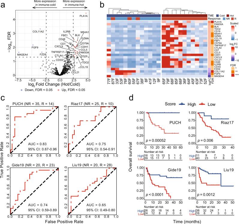 https://cdn.ncbi.nlm.nih.gov/pmc/blobs/3a60/9587266/6bf98cca725a/43856_2022_197_Fig5_HTML.jpg