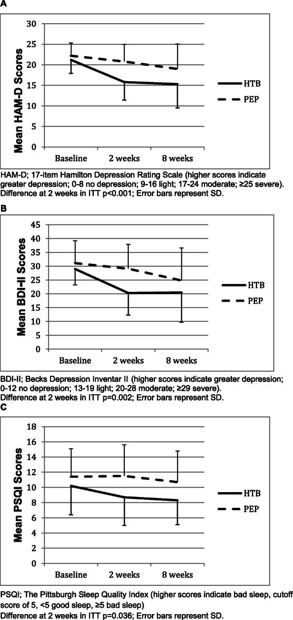 https://cdn.ncbi.nlm.nih.gov/pmc/blobs/3a61/7661265/956ef85d0ab8/12888_2020_2941_Fig2_HTML.jpg