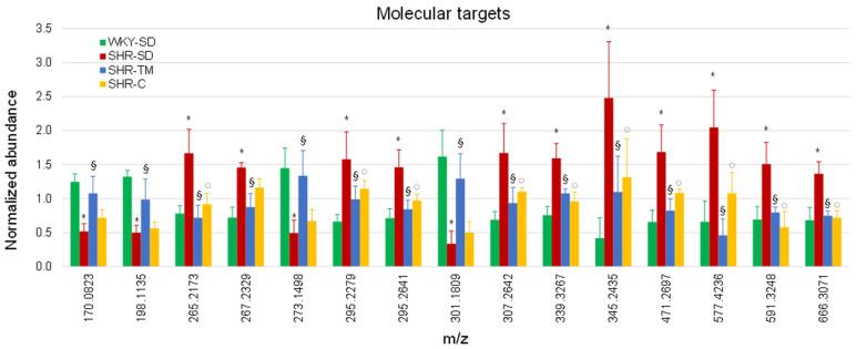 https://cdn.ncbi.nlm.nih.gov/pmc/blobs/3a61/9413627/c427dbc3f43f/nutrients-14-03288-g003.jpg