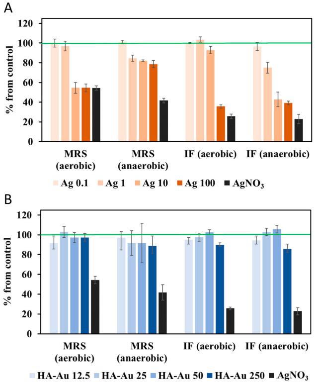 https://cdn.ncbi.nlm.nih.gov/pmc/blobs/3a67/9565723/0ccf155f208c/nanomaterials-12-03377-g003.jpg