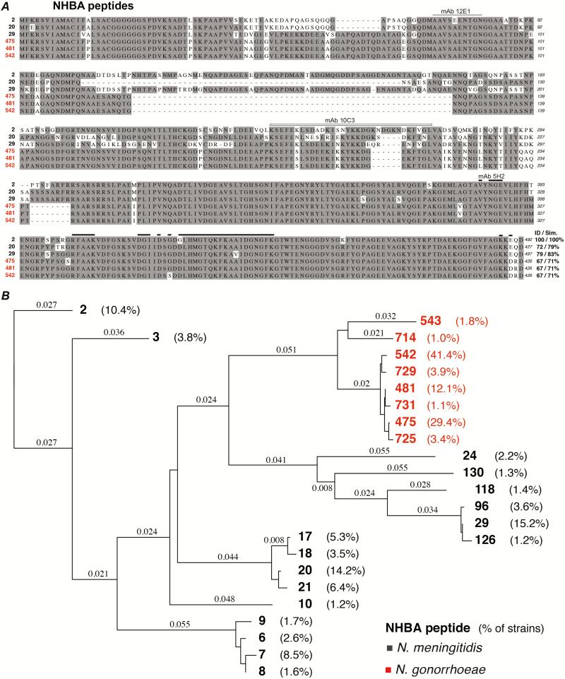 https://cdn.ncbi.nlm.nih.gov/pmc/blobs/3a6e/6743822/d10be4f556e1/ciy1061f0001.jpg
