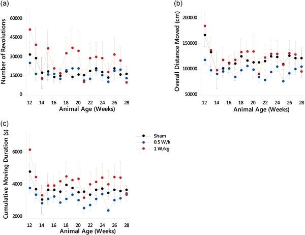https://cdn.ncbi.nlm.nih.gov/pmc/blobs/3a6f/6790696/baf507ec4c0e/BEM-40-498-g003.jpg