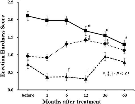 https://cdn.ncbi.nlm.nih.gov/pmc/blobs/3a6f/8127670/4bb167347756/rrab002f3.jpg