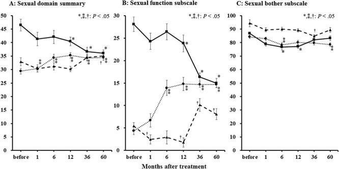 https://cdn.ncbi.nlm.nih.gov/pmc/blobs/3a6f/8127670/67c3113a4032/rrab002f4.jpg
