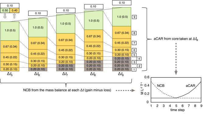https://cdn.ncbi.nlm.nih.gov/pmc/blobs/3a70/8100101/7aea45a97130/41598_2021_88766_Fig2_HTML.jpg
