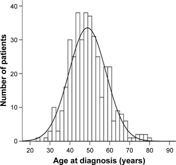 https://cdn.ncbi.nlm.nih.gov/pmc/blobs/3a72/5268371/27684e14a6a9/ott-10-477Fig1.jpg