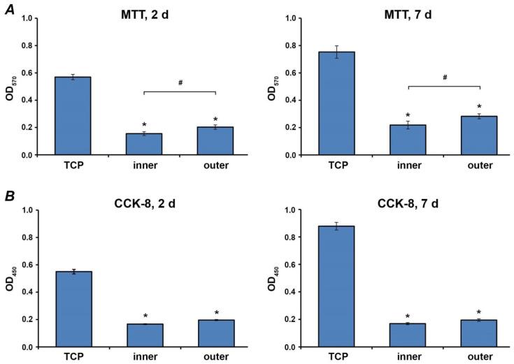 https://cdn.ncbi.nlm.nih.gov/pmc/blobs/3a73/7727678/8df5740fc7ad/materials-13-05311-g004.jpg