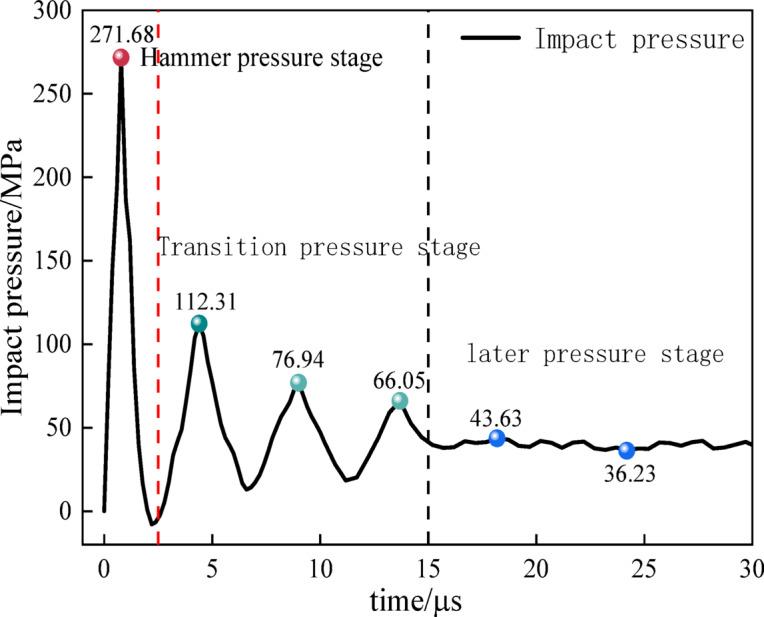 https://cdn.ncbi.nlm.nih.gov/pmc/blobs/3a74/12137702/4487ab6aba16/41598_2025_593_Fig4_HTML.jpg