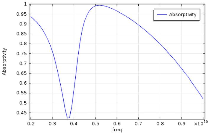 https://cdn.ncbi.nlm.nih.gov/pmc/blobs/3a74/9230625/7ba353ab6c4d/materials-15-04133-g004.jpg