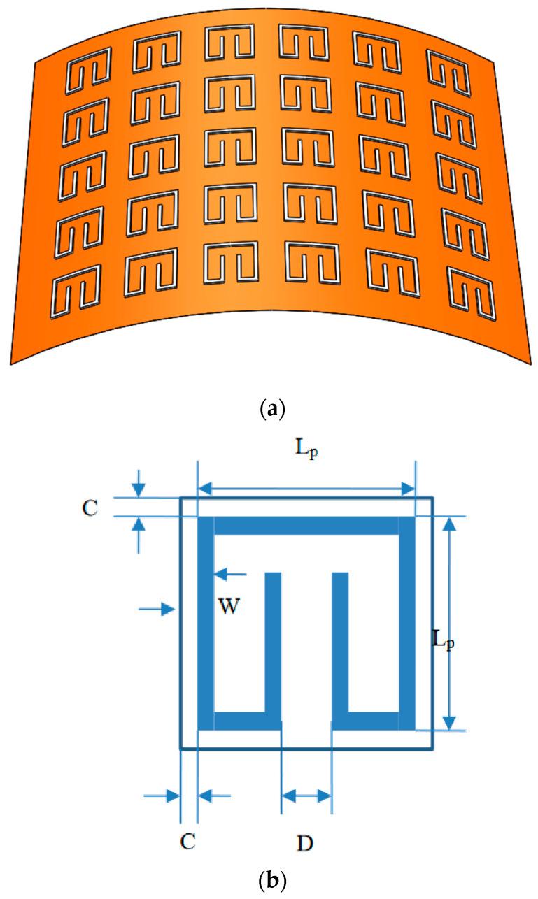 https://cdn.ncbi.nlm.nih.gov/pmc/blobs/3a74/9230625/adf23f742aca/materials-15-04133-g001.jpg