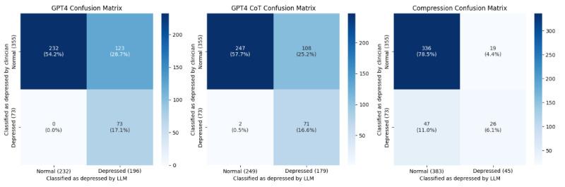 https://cdn.ncbi.nlm.nih.gov/pmc/blobs/3a75/11447422/1610b2286306/jmir_v26i1e54617_fig4.jpg