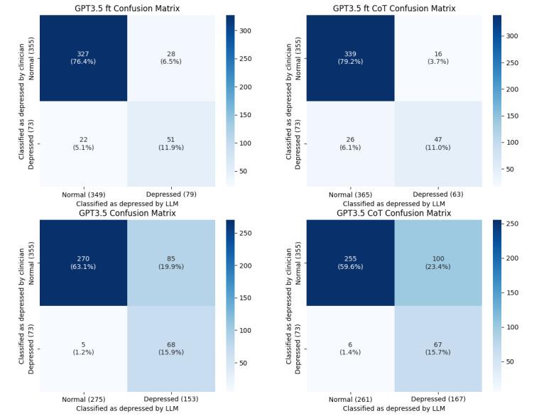 https://cdn.ncbi.nlm.nih.gov/pmc/blobs/3a75/11447422/77bffaf6c03c/jmir_v26i1e54617_fig3.jpg
