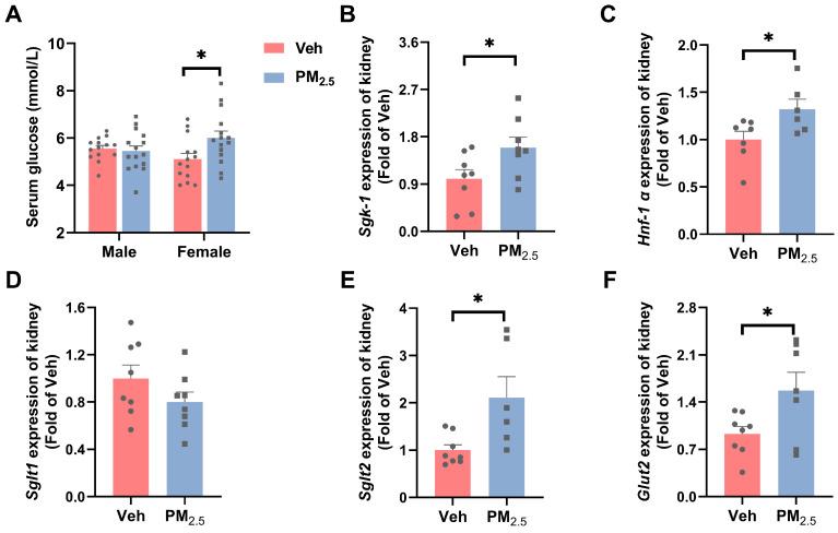 https://cdn.ncbi.nlm.nih.gov/pmc/blobs/3a76/11679005/1ed45d607368/toxics-12-00878-g007.jpg