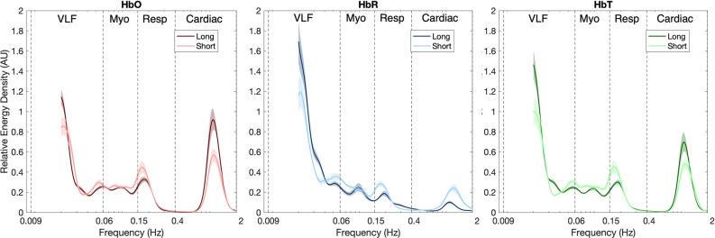 https://cdn.ncbi.nlm.nih.gov/pmc/blobs/3a76/8648757/403ed38d8262/41598_2021_2076_Fig6_HTML.jpg