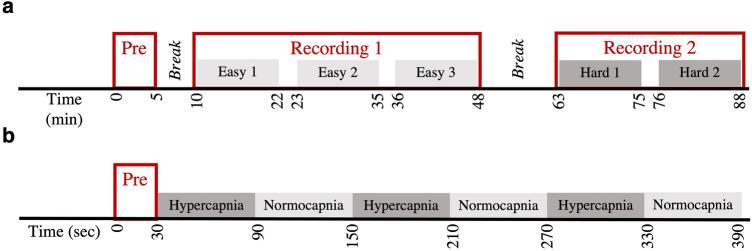 https://cdn.ncbi.nlm.nih.gov/pmc/blobs/3a76/8648757/f0b2e4f8b2c3/41598_2021_2076_Fig1_HTML.jpg