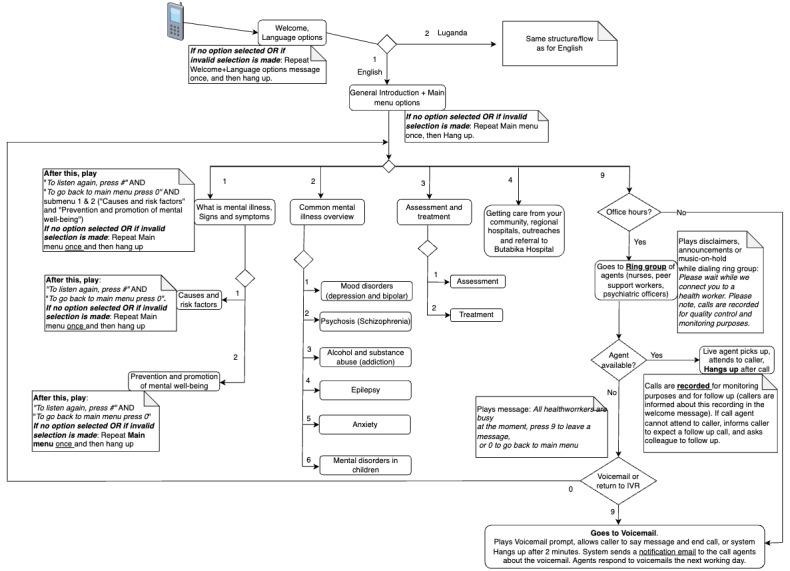 https://cdn.ncbi.nlm.nih.gov/pmc/blobs/3a78/11190627/c403e5a8dd01/humanfactors_v11i1e53976_fig2.jpg