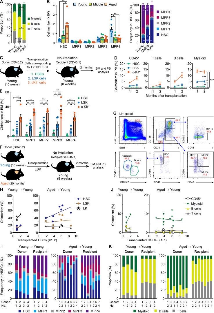 https://cdn.ncbi.nlm.nih.gov/pmc/blobs/3a78/7690939/c512391fcddd/JEM_20192283_Fig1.jpg