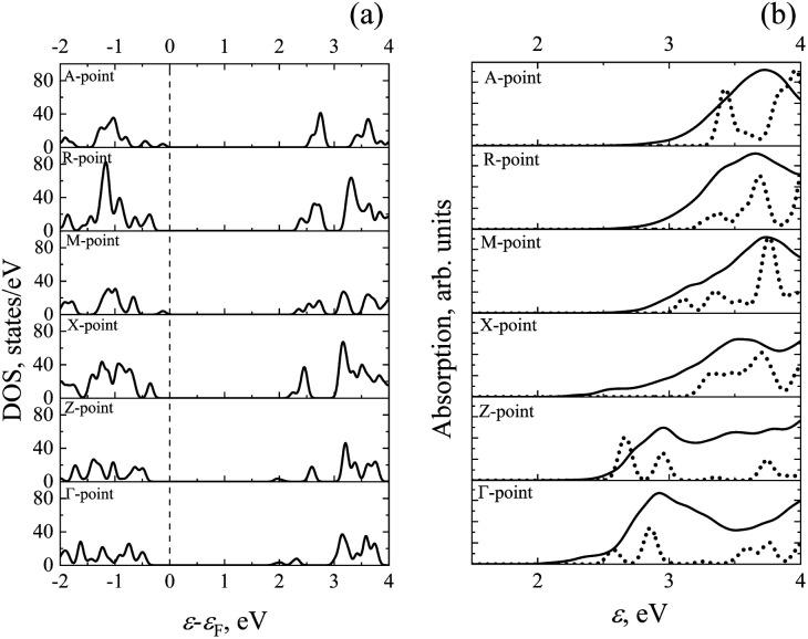 https://cdn.ncbi.nlm.nih.gov/pmc/blobs/3a79/11833291/40b2dbc92fac/d4ra06938b-f3.jpg